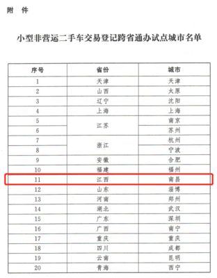 6月起，二手车市场迎新契机 南昌等20城试点异地交易登记新规