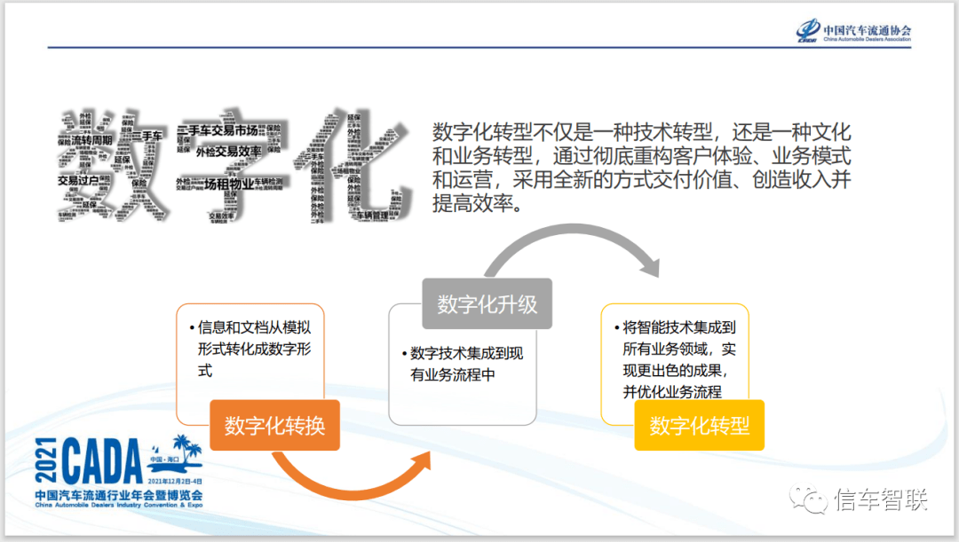 刘泽南:二手车交易市场数字化建设的3个步骤和4个关键点